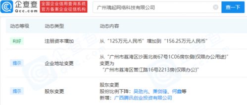 騰訊投資魂起網(wǎng)絡(luò),后者經(jīng)營范圍含數(shù)字動(dòng)漫制作等
